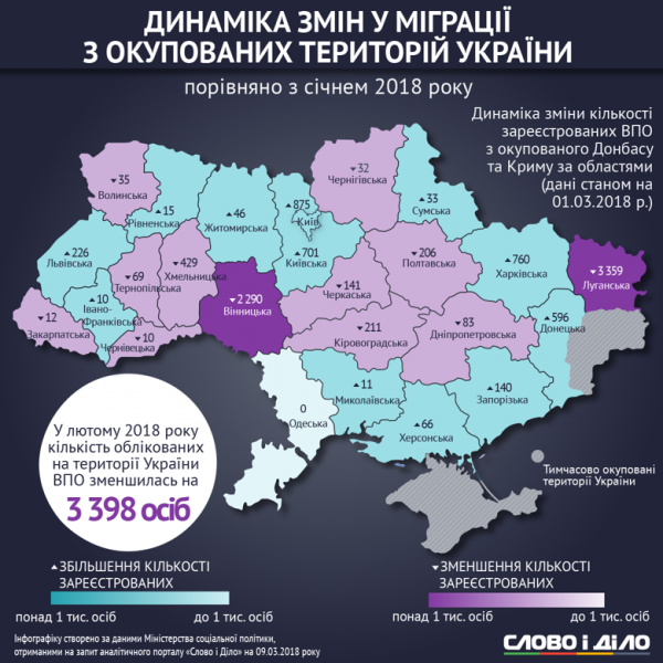 Донецкая область прирастает переселенцами: инфографика