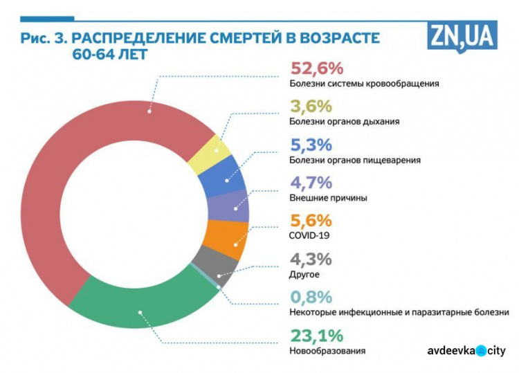 От чего чаще всего умирают украинцы: названы самые "популярные" причины
