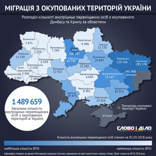 Донецкая область прирастает переселенцами: инфографика