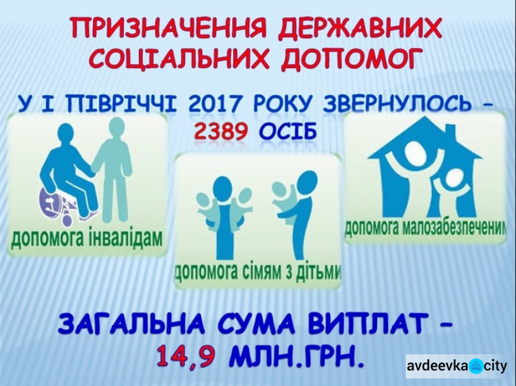Почти 15 миллионов гривен выплачено социальной помощи жителям Авдеевки (ИНФОГРАФИКА)