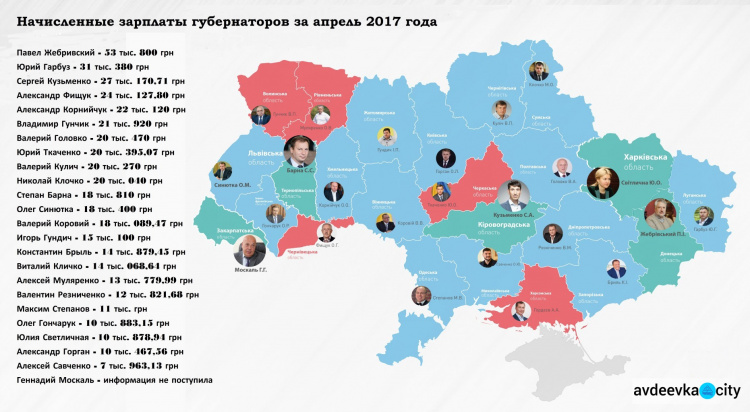 Глава Донецкой областной ВГА в апреле получил самую большую зарплату среди губернаторов 