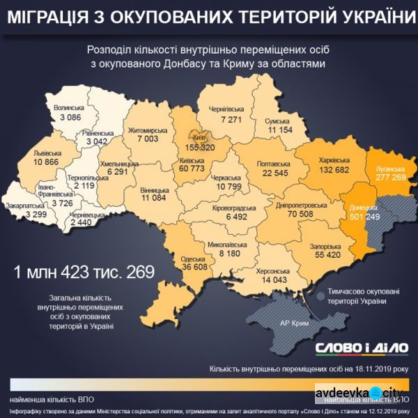 Переселенческая инфографика: где расселились люди, бегущие от войны на Донбассе