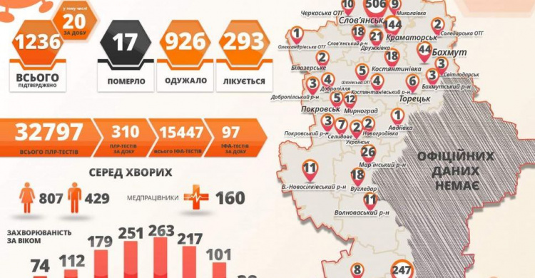 В Донецкой области 20 новых случаев коронавирусной инфекции