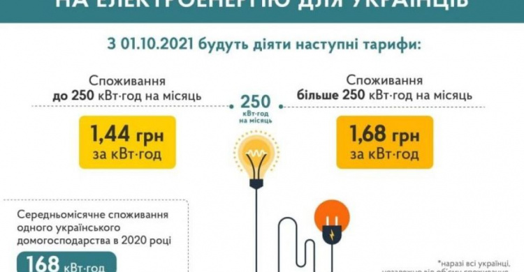 С октября экономные авдеевцы будут платить за электроэнергию меньше