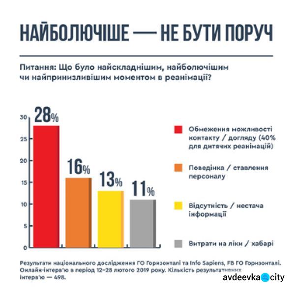«Открытые реанимации»: украинцы могут беспрепятственно посещать больных в палатах интенсивной терапии