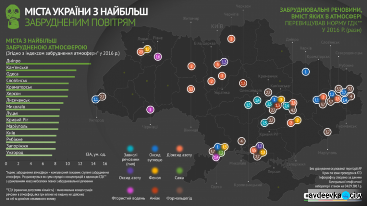 Названы города Донецкой области с самым загрязненным воздухом