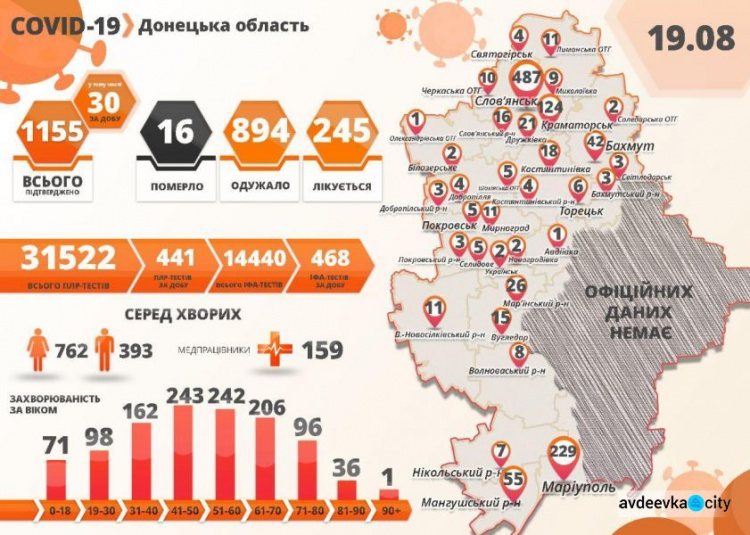 В Донецкой области +30 случаев COVID-19 за сутки