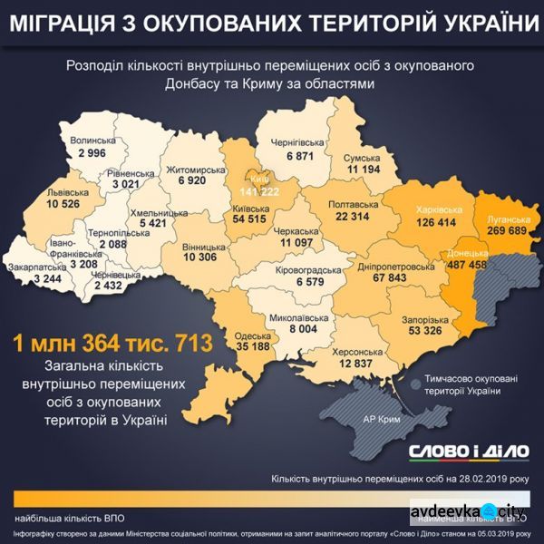 Переселенческая инфографика: где живут и сколько выплат получают ВПЛ с Донбасса и Крыма