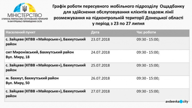 Мобильное подразделение "Ощадбанка" отработает у линии соприкосновения на Донетчине по 27 июля (ГРАФИК)
