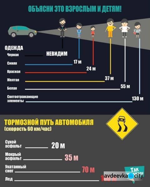"Стань видимым": на автодорогах в Донецкой области с начала года оборвались жизни 87 человек