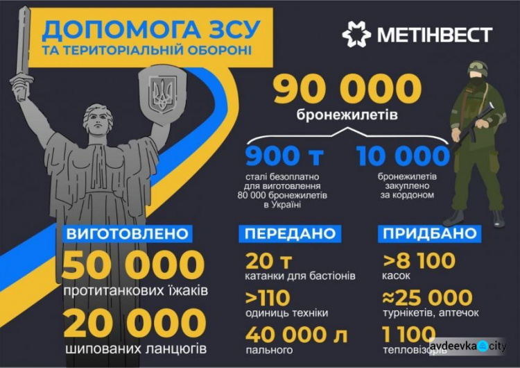 Метінвест надасть захисникам України 90 000 бронежилетів