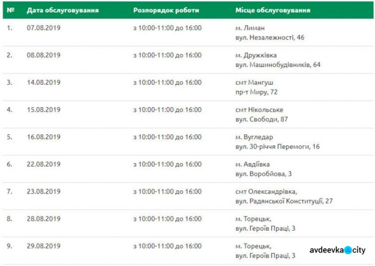 Мобильный сервисный центр МВД в августе поработает в Авдеевке и еще 7 населенных пунктах (ГРАФИК)