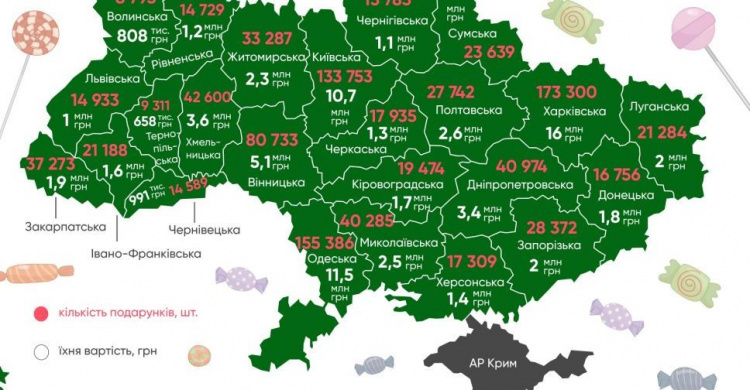 В Донецкой области через Prozorro за бюджетные средства детям закупили почти 17 тыс сладких новогодних подарков