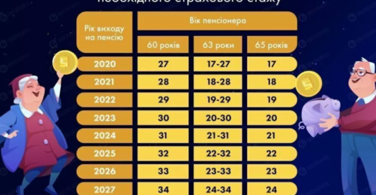 Пенсионный возраст для украинцев повысят: когда можно будет выйти на пенсию авдеевцам?