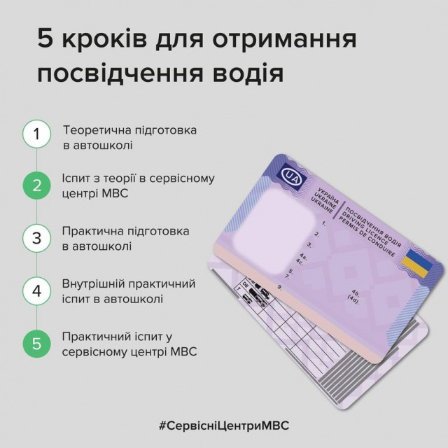 В Україні змінять механізм підготовки водіїв: названо 5 основних правил