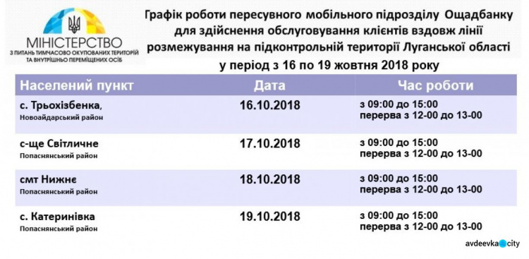 "Ощадбанк" будет работать  у линии соприкосновения на Донбассе: обнародован график на неделю