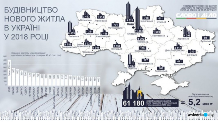 Жилье на Донбассе: скопить можно на старое, а нового почти не строят