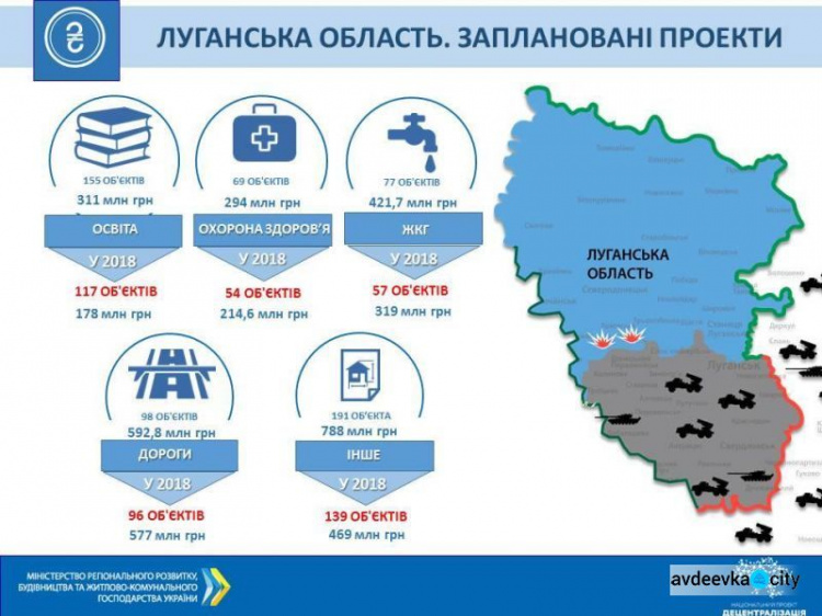 Восстановление Донбасса: впереди серьезная ревизия, появилась инфографика