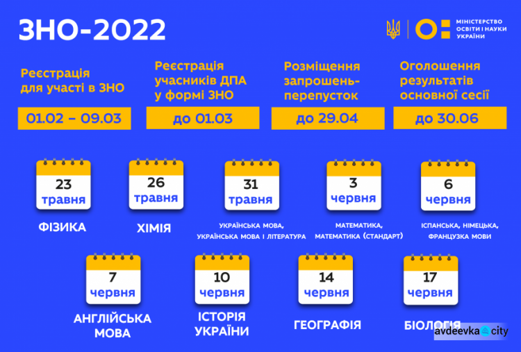 Міносвіти оприлюднило повний графік ЗНО-2022