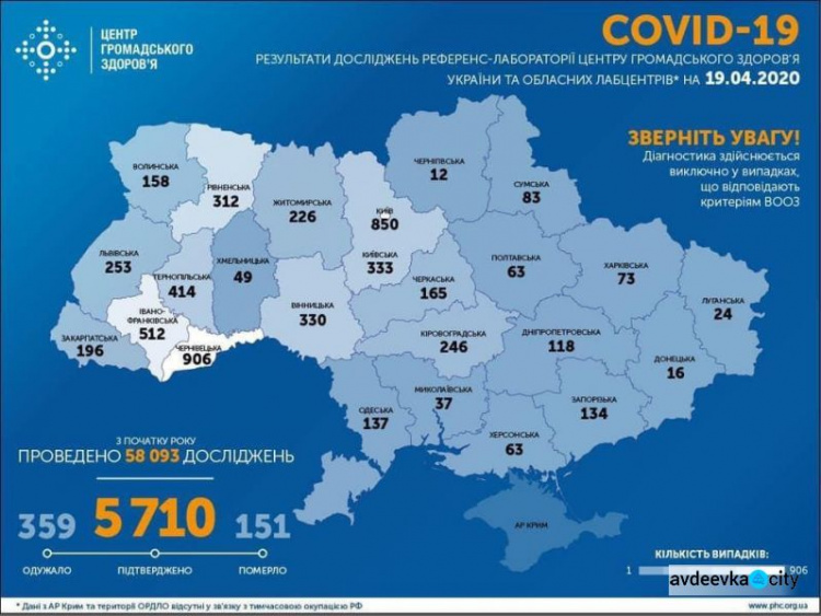 В Украине количество инфицированных за сутки уменьшается