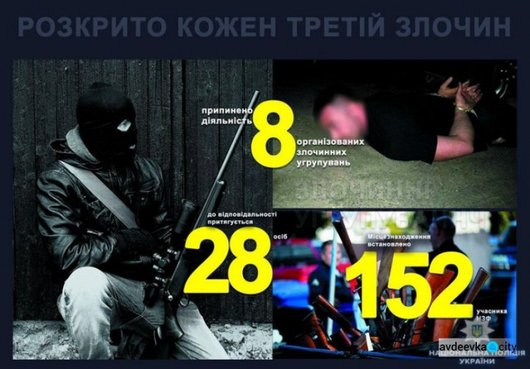 Полицейские в Донецкой области за полгода раскрыли каждое третье преступление