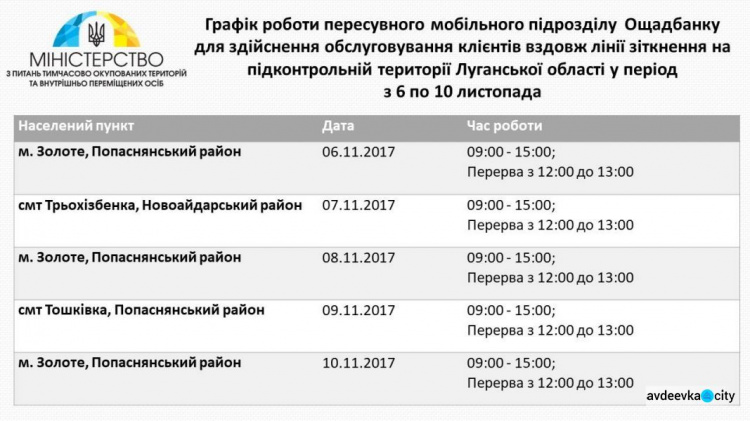 Мобильный офис "Ощадбанка" проведет прием в зоне АТО на Донбассе (ГРАФИК)