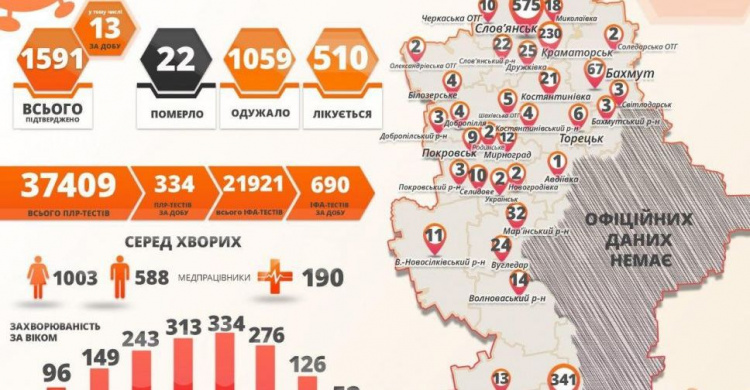 В Донецкой области могут ужесточить карантин