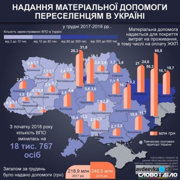 Переселенцы Украины: где живут, откуда уезжают и сколько получают: ИНФОГРАФИКА