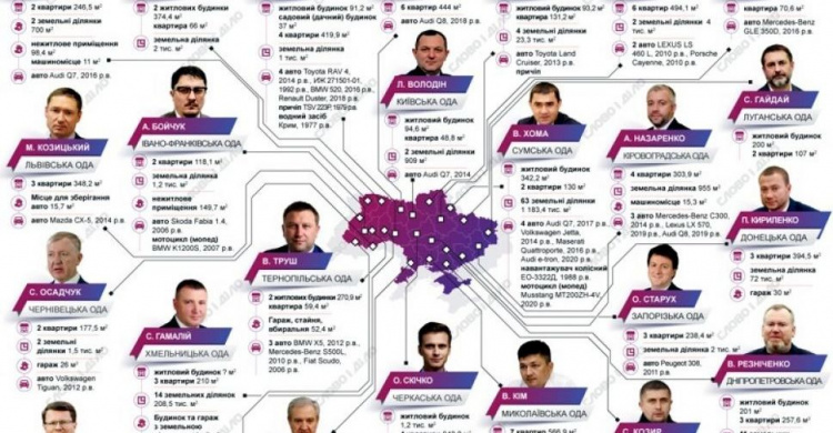 Руководители Донецкой и Луганской ОГА рассказали о своих доходах и зарплатах в декларациях