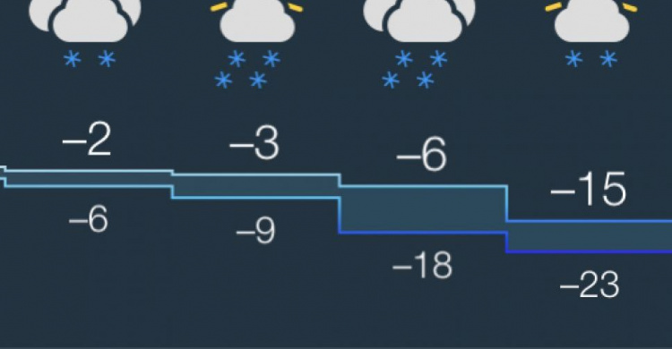 На Адеевку надвигается арктический циклон
