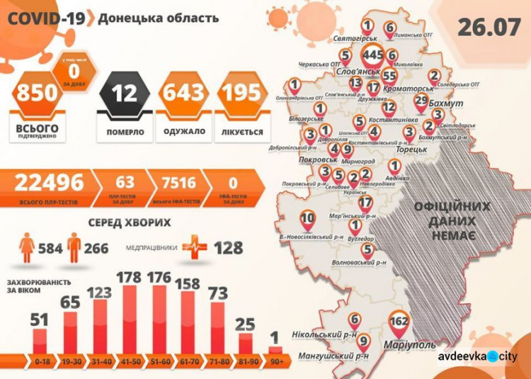 В Донецкой области не зафиксированы новые случаи COVID-19
