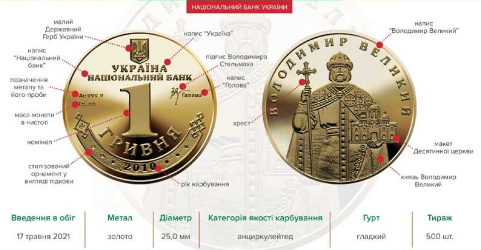 Нумізматам на замітку: НБУ вводить в обіг 
