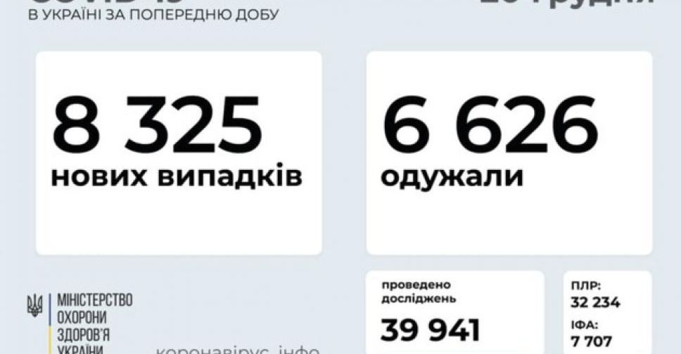 Количество заболевших коронавирусом в стране за сутки резко снизилось