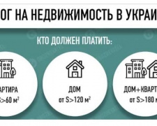 Украинцы, имеющие в собственности &quot;лишнюю&quot; жилплощадь, обязаны платить налог на недвижимость