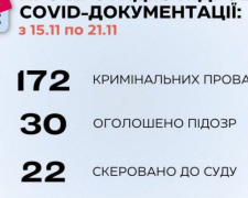 Протягом тижня в Україні розпочато 172 кримінальні провадження за виготовлення та використання підроблених COVID-документів