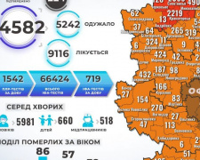 Коронавирусная болезнь забрала еще 22 жизни в Донецкой области