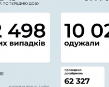 В Украине выявлено более 12 тысяч человек инфицированных COVID-19 за сутки