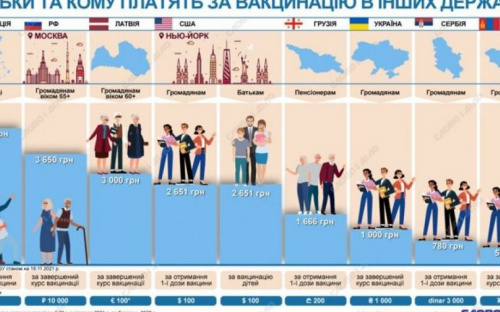Нагорода за вакцинацію від коронавірусу: в яких країнах і скільки платять