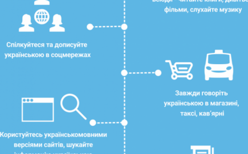 Як швидше перейти на українську мову: корисні поради