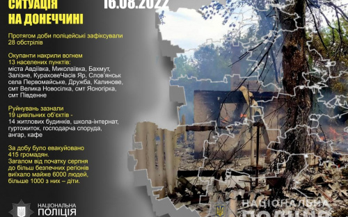 Оперативне зведення поліції Донеччини на 16 серпня