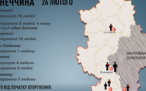 Скільки і де загинули мирні жителі Донеччини за вчорашній день