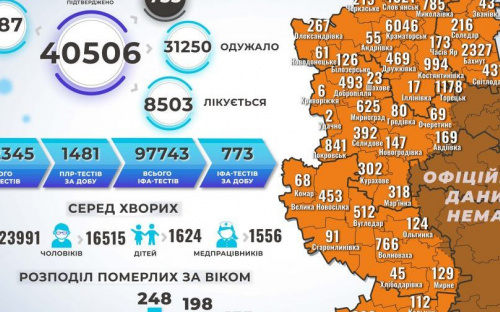 В Авдеевской ОТГ 5 новых случаев инфицирования коронавирусом