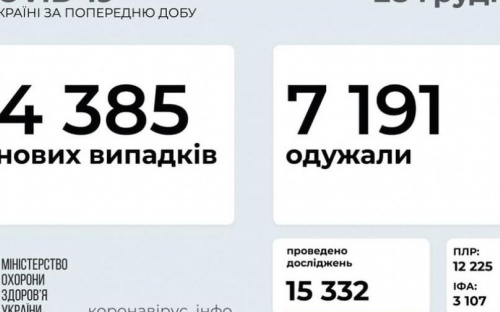 В Украине  выявили еще 4 385 новых случаев инфицирования коронавирусом