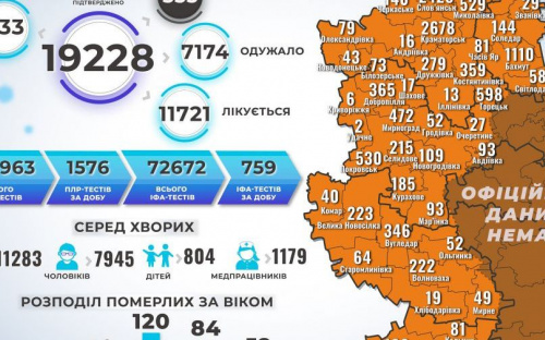 В Авдеевской ОТГ новый случай коронавируса