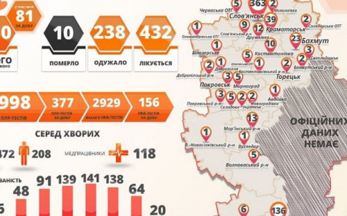 В Донецкой области  81 новый случай коронавируса