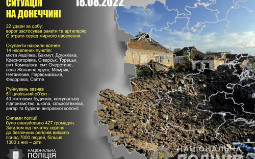 Оперативне зведення поліції Донеччини на 19 серпня