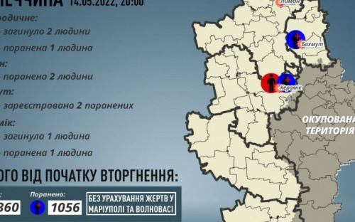 За минулу добу росіяни вбили трьох мирних мешканців Донеччини