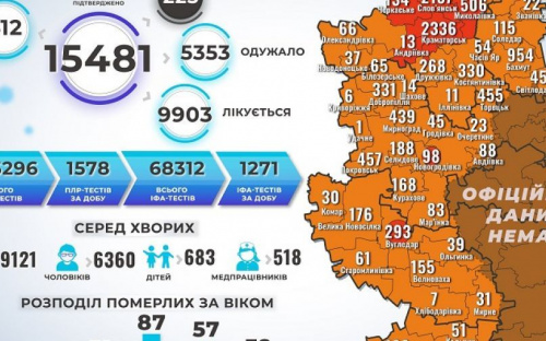 В области  еще 412 больных коронавирусом за сутки