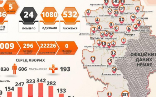 В Донецкой области 5 новых случаев коронавируса