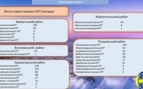 В Авдіївській ОТГ на COVID-19 хворіють 12 медпрацівників
